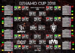 Результаты первого дня 6-го этапа Кубка Донжона 2018 - «Кубок Динамо»